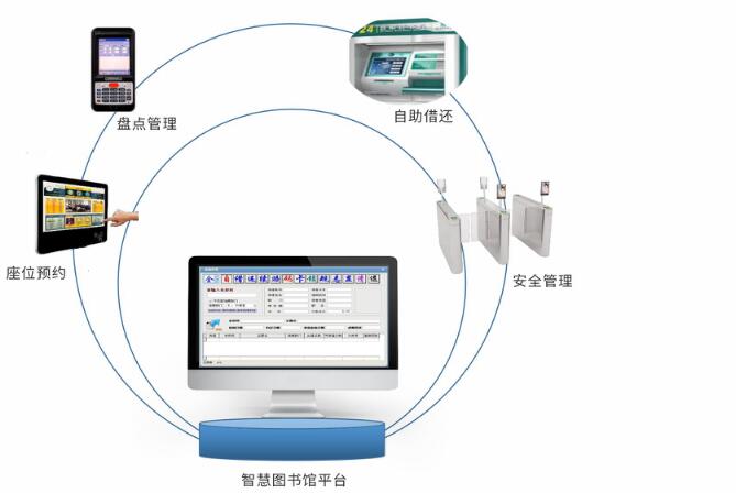 智慧图书馆