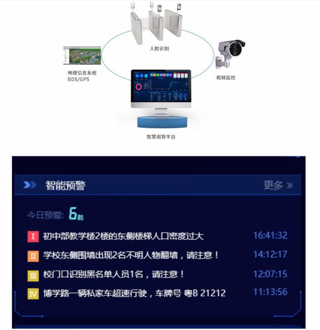 智慧安保