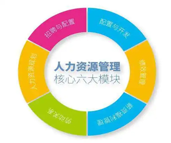 人事系统