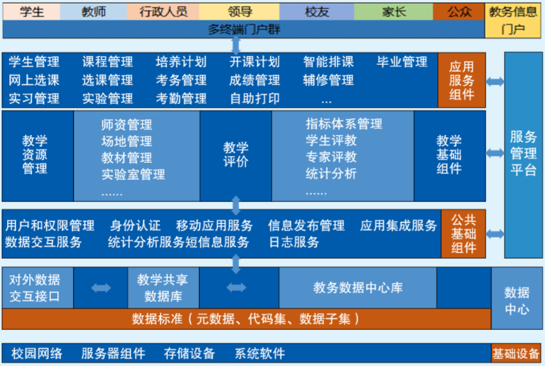 教务系统