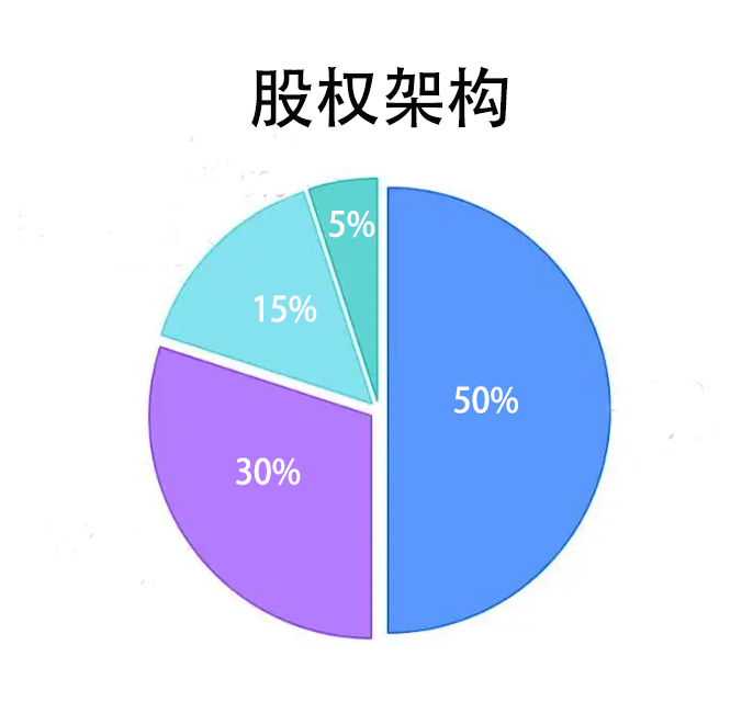 股权架构